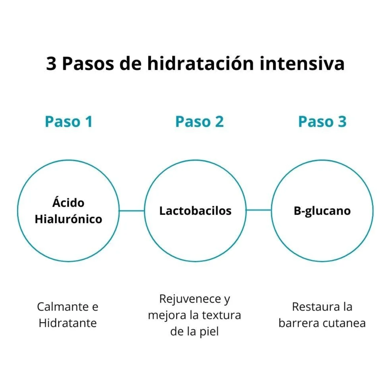 (Asis-tobe) Tónico Hyaluronic Essential Toner - 200 ml